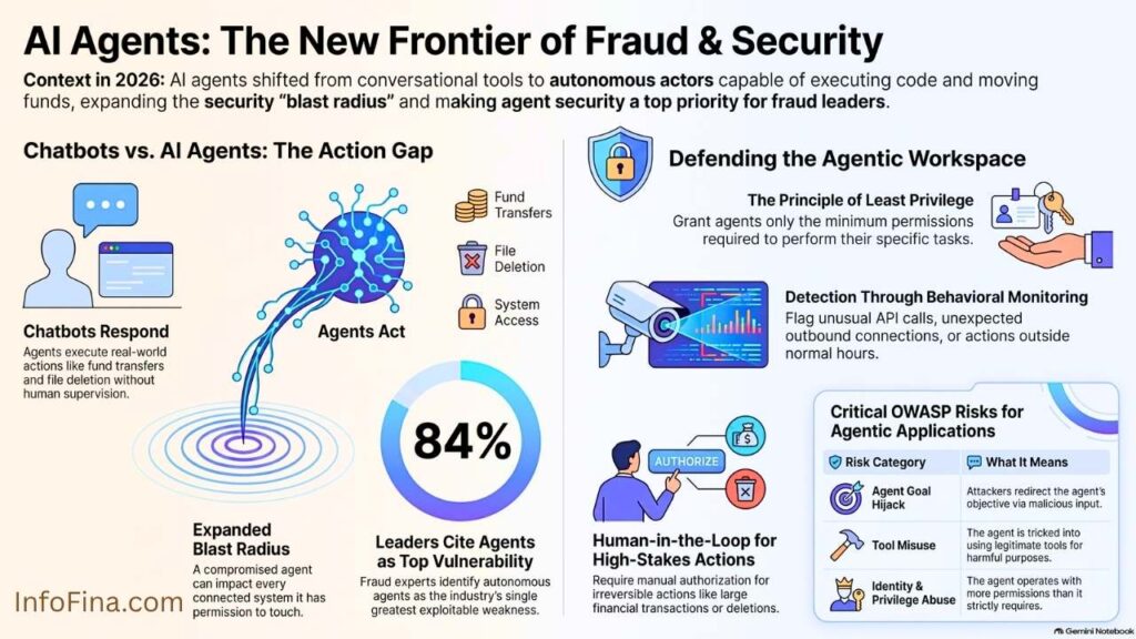AI Agent Fraud and Security